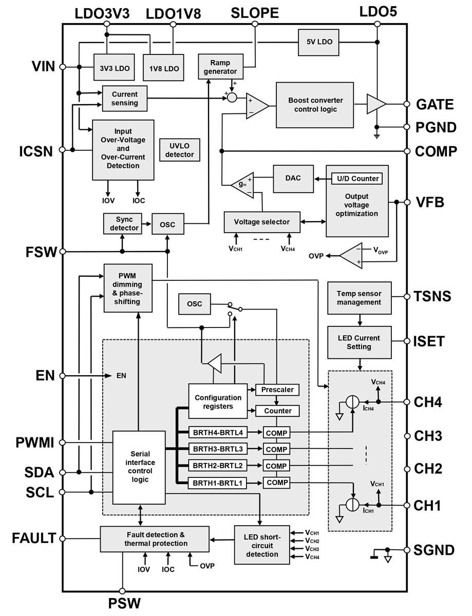 框图 - STMicroelectronics ALED7709汽车LED驱动器